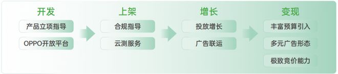 《2024 OPPO广告联盟商业增长白皮书》发布探索无限增长可能(图4)