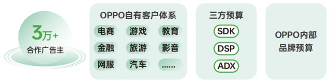 《2024 OPPO广告联盟商业增长白皮书》发布探索无限增长可能(图3)