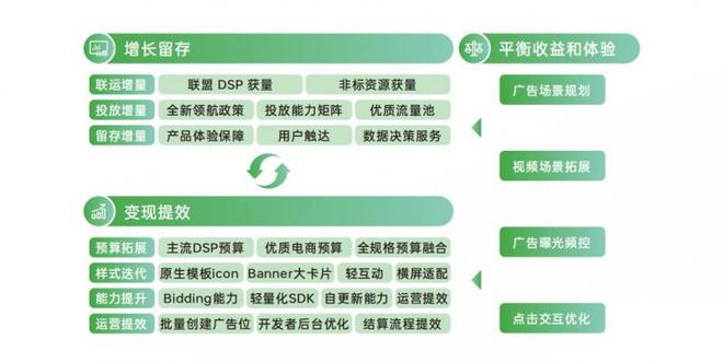 《2024 OPPO广告联盟商业增长白皮书》发布探索无限增长可能(图8)