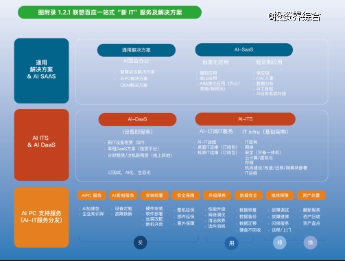 中国中小企业数字化转型2024:依托一站式服务平台转型成主流(图5) 中国中小企业数字化转型2024:依托一站式服务平台转型成主流(图5)
