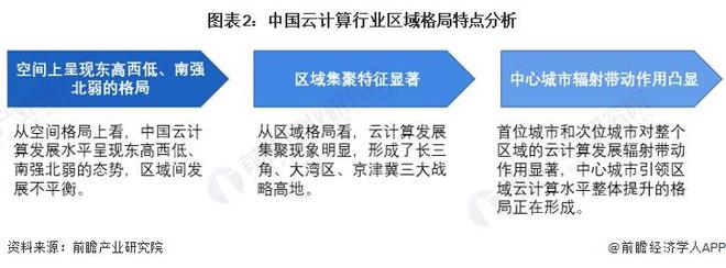 2024年中国云计算产业十大最具竞争力企业:降价潮席卷全国出海会是最优解吗?(图16) 2024年中国云计算产业十大最具竞争力企业:降价潮席卷全国出海会是最优解吗?(图16)