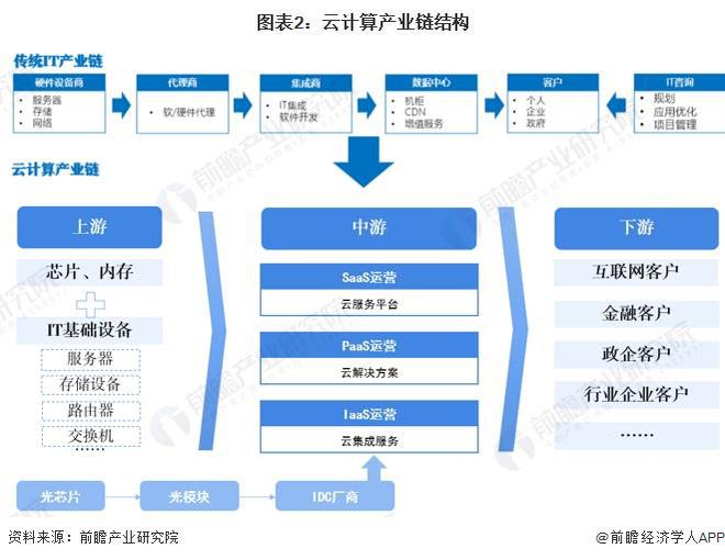 2024年中国云计算产业十大最具竞争力企业:降价潮席卷全国出海会是最优解吗?(图15) 2024年中国云计算产业十大最具竞争力企业:降价潮席卷全国出海会是最优解吗?(图15)