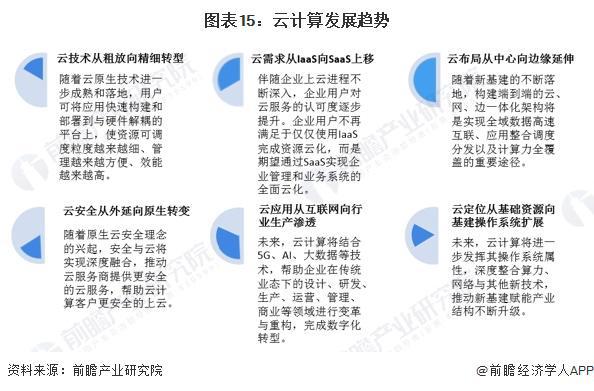 2024年中国云计算产业十大最具竞争力企业:降价潮席卷全国出海会是最优解吗?(图17) 2024年中国云计算产业十大最具竞争力企业:降价潮席卷全国出海会是最优解吗?(图17)