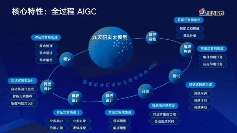 远光软件亮相2024世界智能产业博览会 发布全栈AIGC九天智能一体化云平台(图3) 远光软件亮相2024世界智能产业博览会 发布全栈AIGC九天智能一体化云平台(图3)