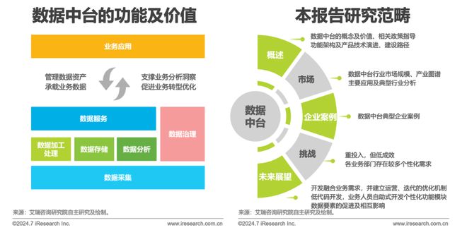 2024年中国数据中台行业研究(图2) 2024年中国数据中台行业研究(图2)