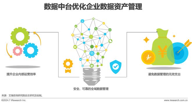 2024年中国数据中台行业研究(图3) 2024年中国数据中台行业研究(图3)