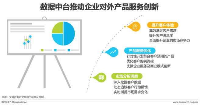 2024年中国数据中台行业研究(图4) 2024年中国数据中台行业研究(图4)