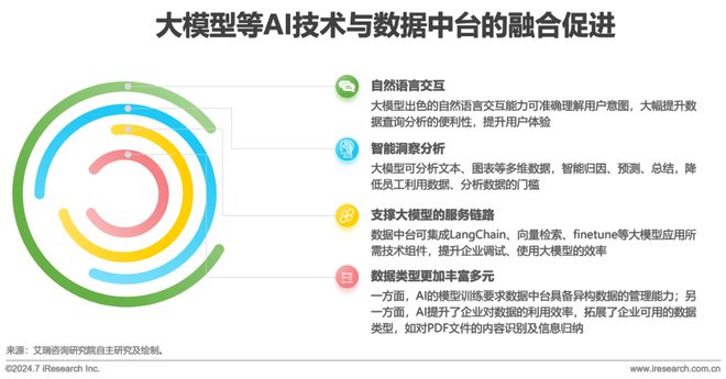 2024年中国数据中台行业研究(图6) 2024年中国数据中台行业研究(图6)