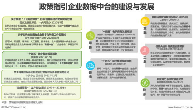 2024年中国数据中台行业研究(图5) 2024年中国数据中台行业研究(图5)