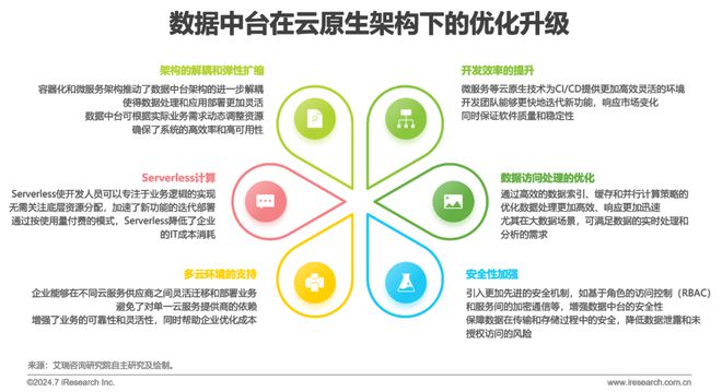 2024年中国数据中台行业研究(图7) 2024年中国数据中台行业研究(图7)
