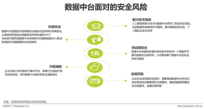 2024年中国数据中台行业研究(图8) 2024年中国数据中台行业研究(图8)