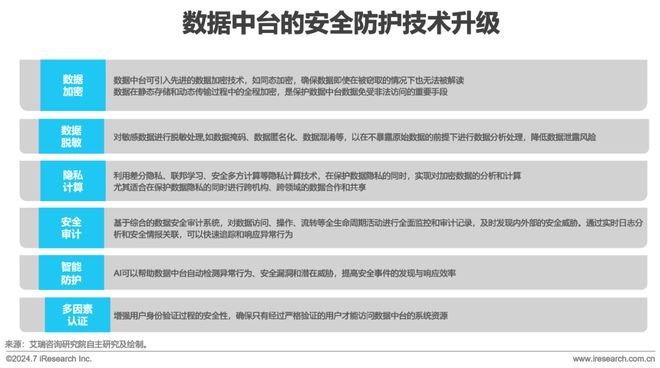 2024年中国数据中台行业研究(图9) 2024年中国数据中台行业研究(图9)