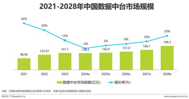 2024年中国数据中台行业研究(图13) 2024年中国数据中台行业研究(图13)
