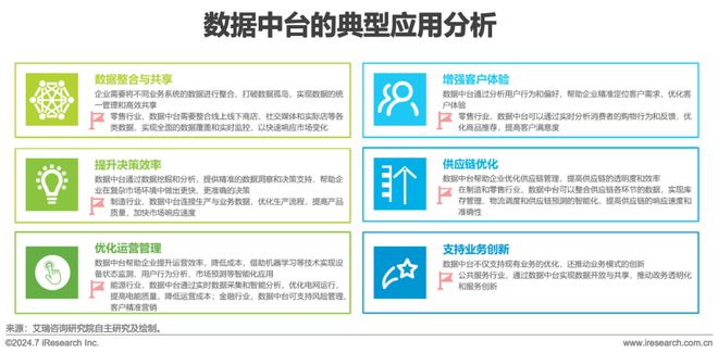 2024年中国数据中台行业研究(图14) 2024年中国数据中台行业研究(图14)