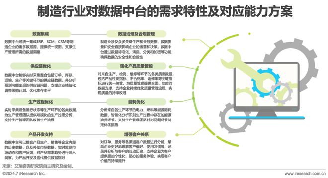 2024年中国数据中台行业研究(图16) 2024年中国数据中台行业研究(图16)
