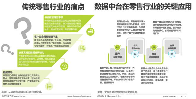 2024年中国数据中台行业研究(图15) 2024年中国数据中台行业研究(图15)