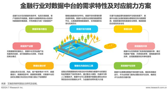 2024年中国数据中台行业研究(图17) 2024年中国数据中台行业研究(图17)