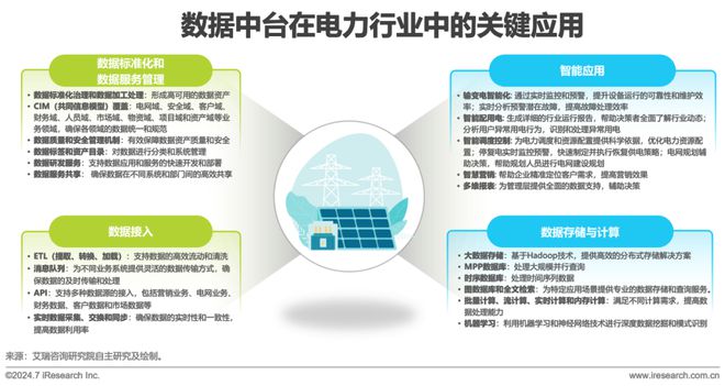 2024年中国数据中台行业研究(图18) 2024年中国数据中台行业研究(图18)