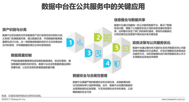 2024年中国数据中台行业研究(图19) 2024年中国数据中台行业研究(图19)