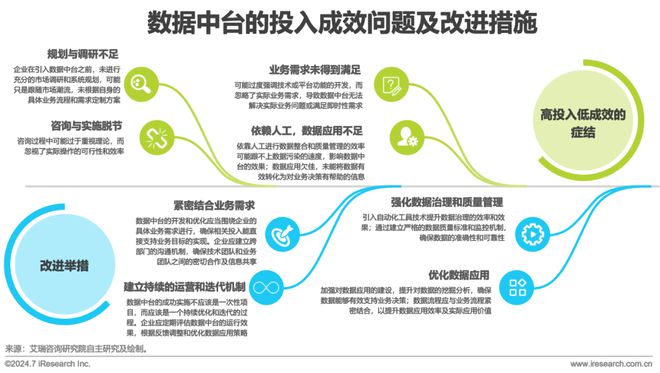 2024年中国数据中台行业研究(图21) 2024年中国数据中台行业研究(图21)