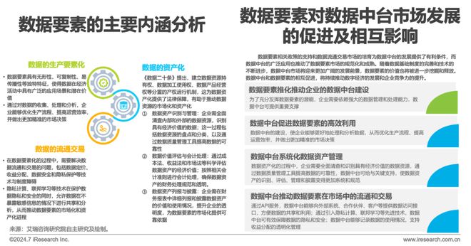 2024年中国数据中台行业研究(图22) 2024年中国数据中台行业研究(图22)