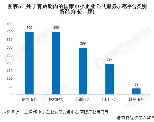 2024年中国中小企业公共服务平台市场发展分析 东部地区领先发展【组图】(图5) 2024年中国中小企业公共服务平台市场发展分析 东部地区领先发展【组图】(图5)