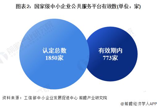 2024年中国中小企业公共服务平台市场发展分析 东部地区领先发展【组图】(图2) 2024年中国中小企业公共服务平台市场发展分析 东部地区领先发展【组图】(图2)