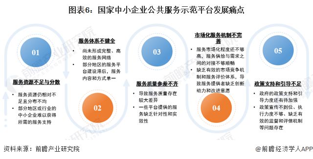 2024年中国中小企业公共服务平台市场发展分析 东部地区领先发展【组图】(图6) 2024年中国中小企业公共服务平台市场发展分析 东部地区领先发展【组图】(图6)