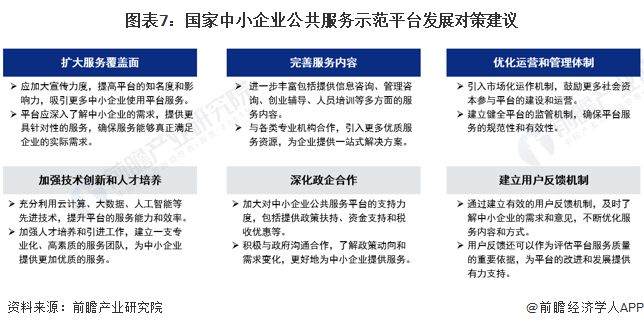 2024年中国中小企业公共服务平台市场发展分析 东部地区领先发展【组图】(图7) 2024年中国中小企业公共服务平台市场发展分析 东部地区领先发展【组图】(图7)
