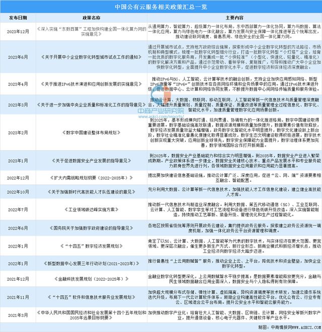 2024年中国公有云服务行业市场前景预测研究(简版)(图2) 2024年中国公有云服务行业市场前景预测研究(简版)(图2)