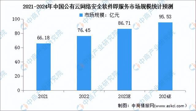 2024年中国公有云服务行业市场前景预测研究(简版)(图4) 2024年中国公有云服务行业市场前景预测研究(简版)(图4)