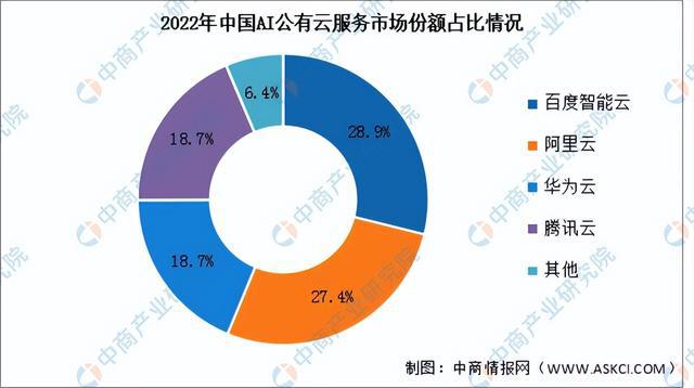 2024年中国公有云服务行业市场前景预测研究(简版)(图8) 2024年中国公有云服务行业市场前景预测研究(简版)(图8)