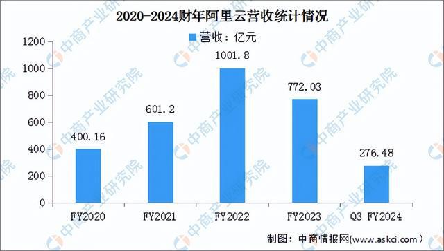 2024年中国公有云服务行业市场前景预测研究(简版)(图13) 2024年中国公有云服务行业市场前景预测研究(简版)(图13)