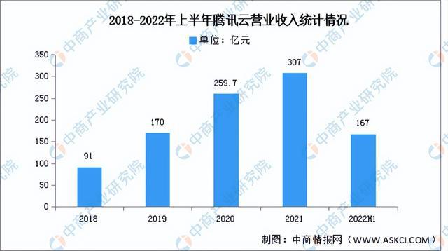 2024年中国公有云服务行业市场前景预测研究(简版)(图16) 2024年中国公有云服务行业市场前景预测研究(简版)(图16)