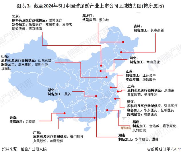 【全网最全】2024年中国玻尿酸行业上市公司全方位对比(附业务布局汇总、业绩对比、业务规划等)(图3)