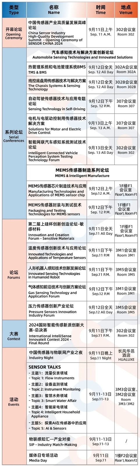 破局不确定性SENSOR CHINA 2024解锁产业发展新机遇(图2) 破局不确定性SENSOR CHINA 2024解锁产业发展新机遇(图2)