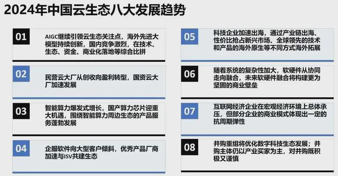 ZStack入选2024中国云生态蓝皮书暨典型应用案例集典型案例企业(图2) ZStack入选2024中国云生态蓝皮书暨典型应用案例集典型案例企业(图2)
