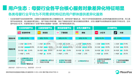分龄分效、中大童、全产业链服务贡献新增量 宝宝树解锁母婴消费新密码(图4) 分龄分效、中大童、全产业链服务贡献新增量 宝宝树解锁母婴消费新密码(图4)