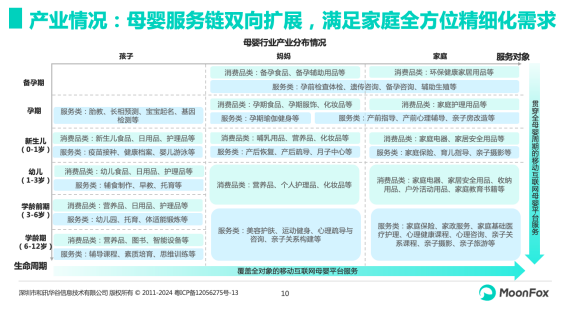 分龄分效、中大童、全产业链服务贡献新增量 宝宝树解锁母婴消费新密码(图2) 分龄分效、中大童、全产业链服务贡献新增量 宝宝树解锁母婴消费新密码(图2)