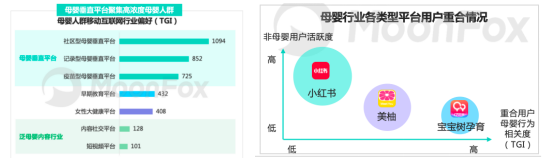 分龄分效、中大童、全产业链服务贡献新增量 宝宝树解锁母婴消费新密码(图5) 分龄分效、中大童、全产业链服务贡献新增量 宝宝树解锁母婴消费新密码(图5)