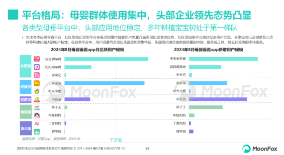 分龄分效、中大童、全产业链服务贡献新增量 宝宝树解锁母婴消费新密码(图6) 分龄分效、中大童、全产业链服务贡献新增量 宝宝树解锁母婴消费新密码(图6)