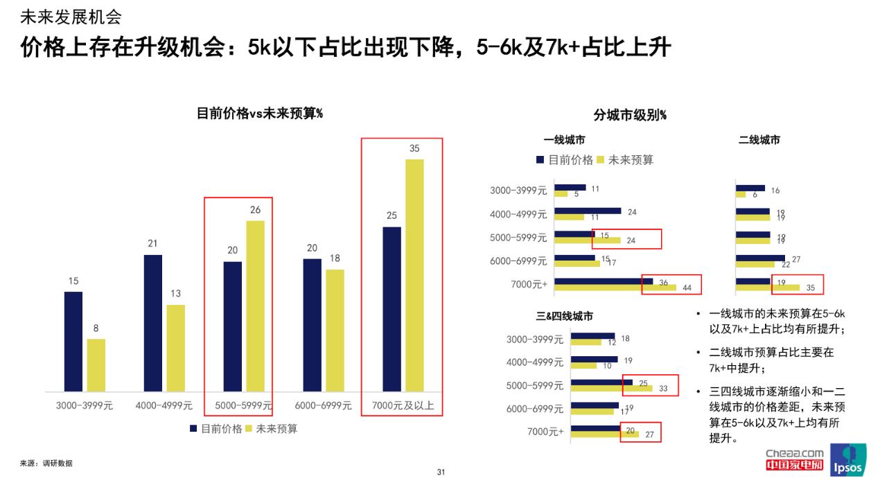2024中国洗碗机行业高峰论坛召开华帝再获三项大奖领跑行业(图3) 2024中国洗碗机行业高峰论坛召开华帝再获三项大奖领跑行业(图3)