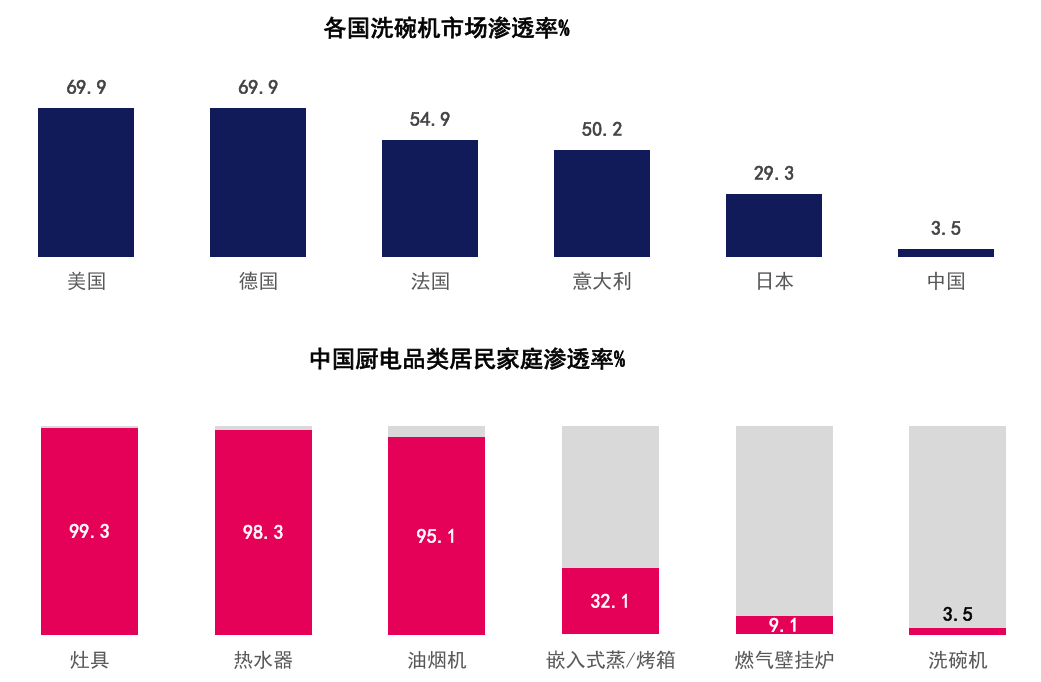 2024中国洗碗机行业高峰论坛召开华帝再获三项大奖领跑行业(图2) 2024中国洗碗机行业高峰论坛召开华帝再获三项大奖领跑行业(图2)