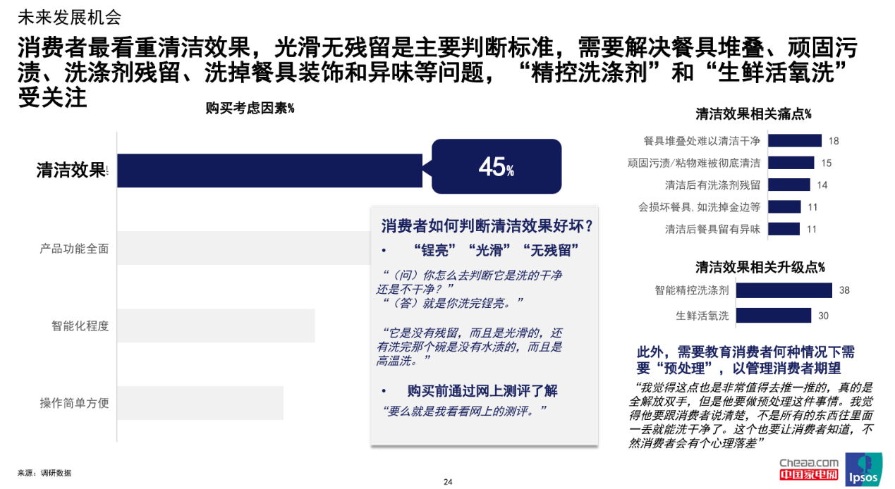 2024中国洗碗机行业高峰论坛召开华帝再获三项大奖领跑行业(图5) 2024中国洗碗机行业高峰论坛召开华帝再获三项大奖领跑行业(图5)