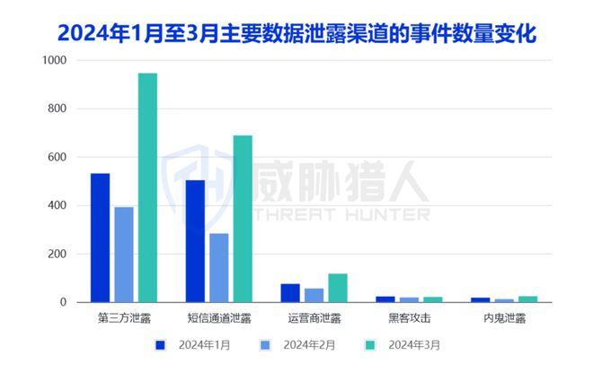 2024年上半年数据泄露风险态势(图2) 2024年上半年数据泄露风险态势(图2)