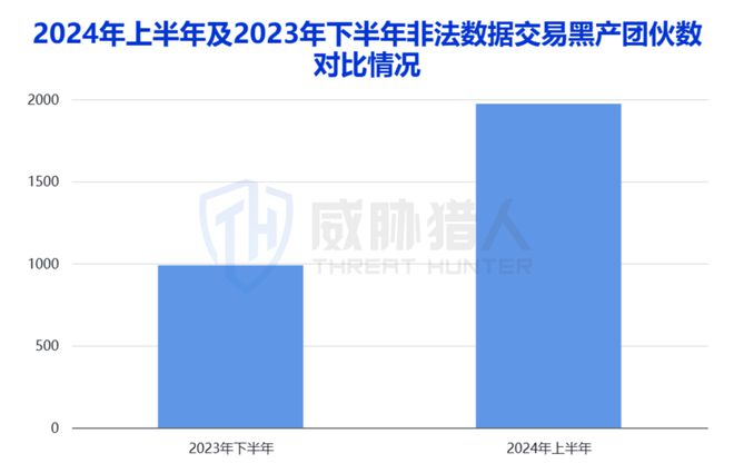 2024年上半年数据泄露风险态势(图4) 2024年上半年数据泄露风险态势(图4)