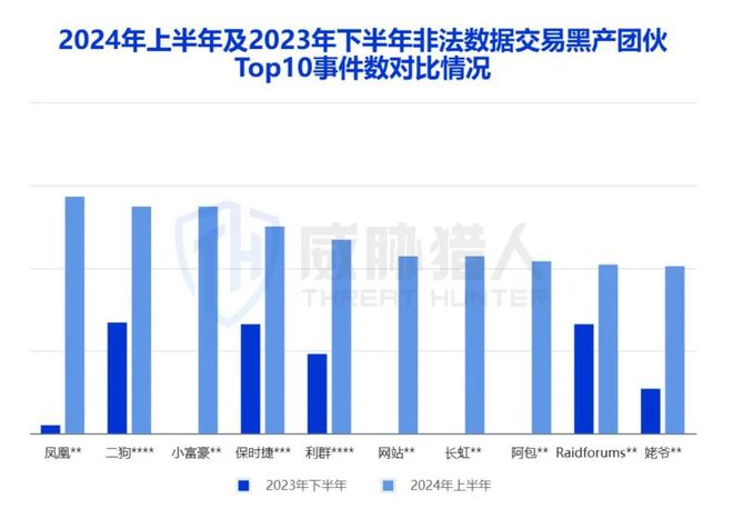 2024年上半年数据泄露风险态势(图5) 2024年上半年数据泄露风险态势(图5)