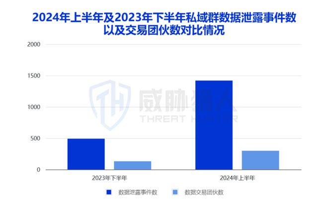 2024年上半年数据泄露风险态势(图7) 2024年上半年数据泄露风险态势(图7)