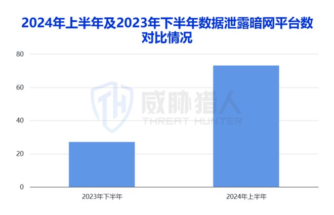 2024年上半年数据泄露风险态势(图8) 2024年上半年数据泄露风险态势(图8)