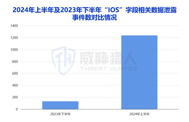 2024年上半年数据泄露风险态势(图19) 2024年上半年数据泄露风险态势(图19)